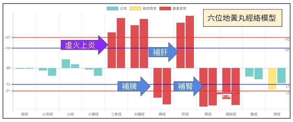六味地黄丸