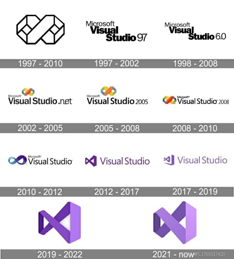 VC与Visual Studio的对应版本关系