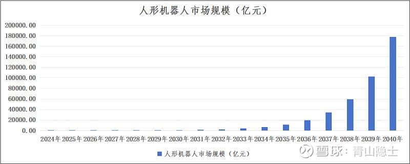 “市梦率”给机器人概念股估值的门道