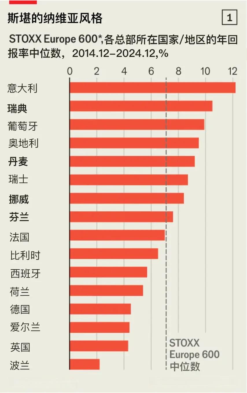从宜家到诺和诺德，为什么北欧公司如此成功？