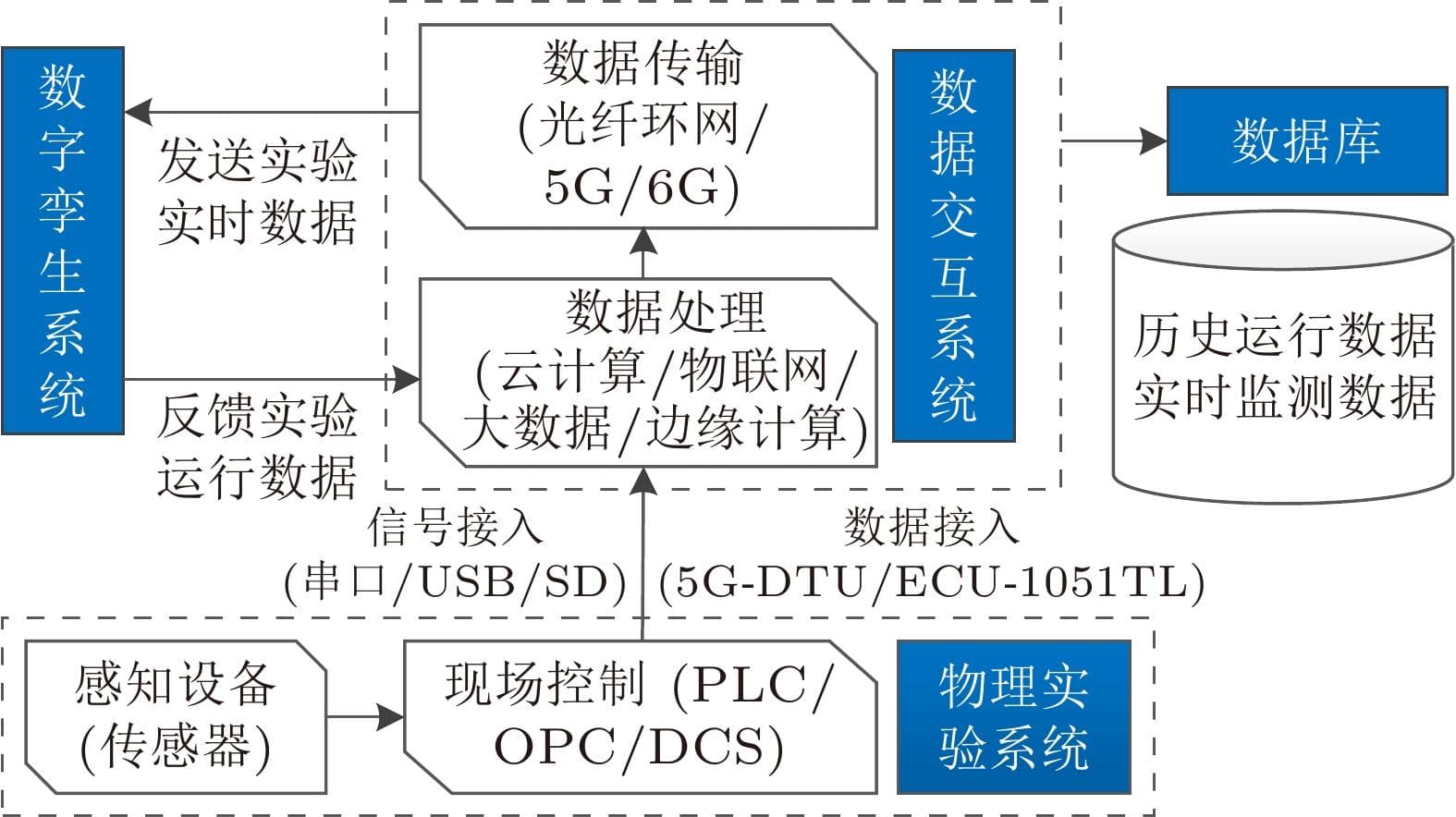 数字孪生虚拟仿真平台在土力学实践教学中的应用初探