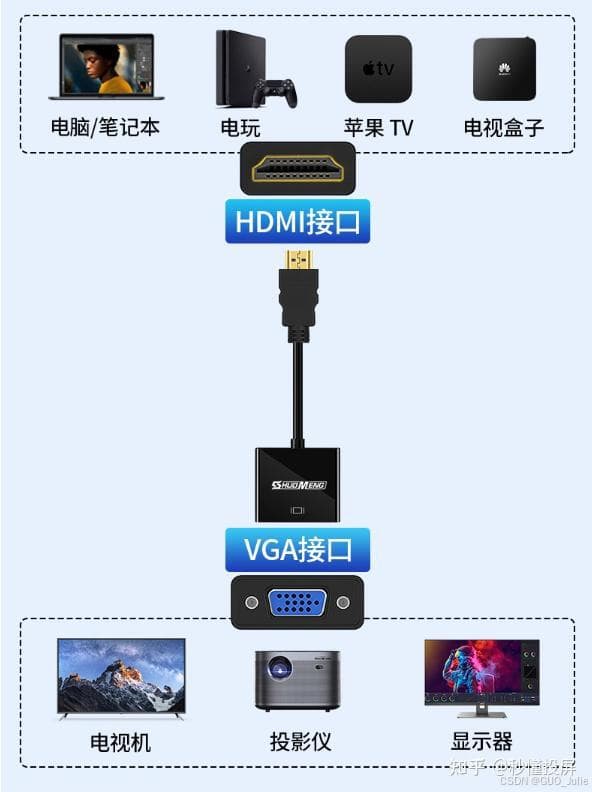 笔记本电脑外接显示器分辨率提升指南