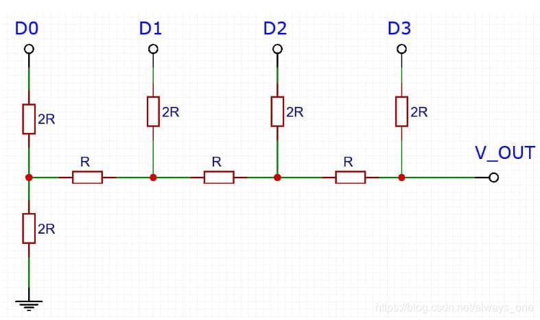 DAC原理详解：数字信号如何转换为模拟信号