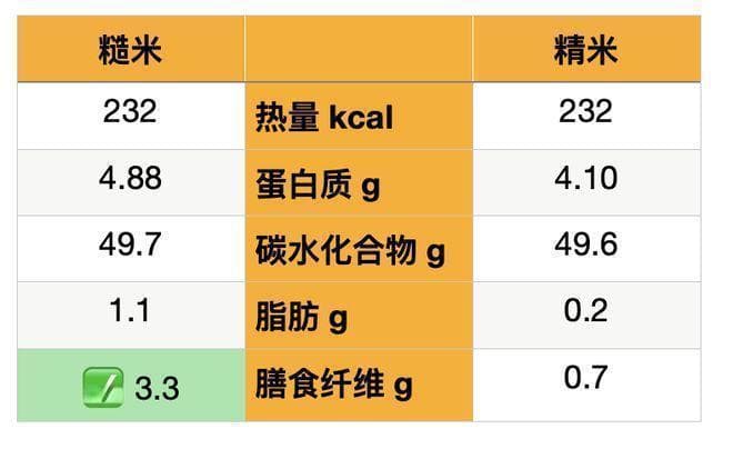 粳米 vs 白米饭：谁才是餐桌上的健康之王？