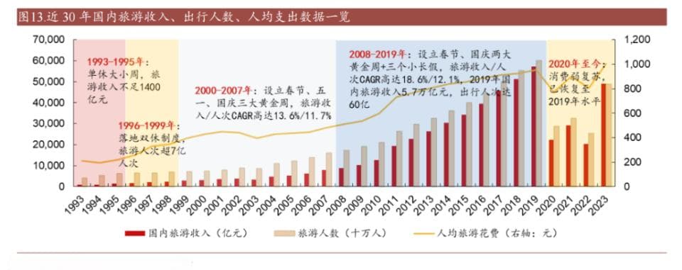 利好股民！2025年多放2天假，A股交易日却增加1天