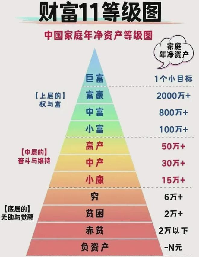 30岁，一般家庭会拥有多少存款？看完，真的释怀了
