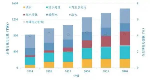 污水处理可在2040年实现碳中和，专家：最大碳排放源化粪池应该取消
