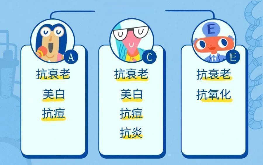 其实护肤很简单，用维生素就可以！