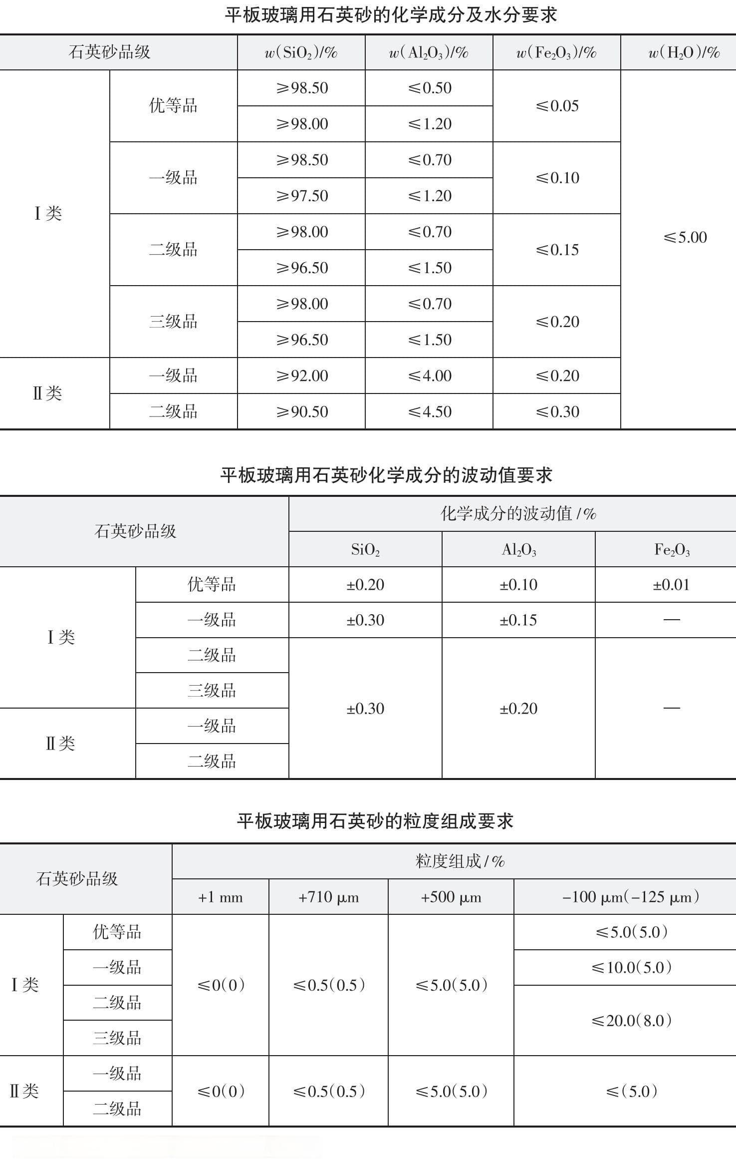 玻璃行业必备：5类玻璃制品对石英砂的质量要求详解
