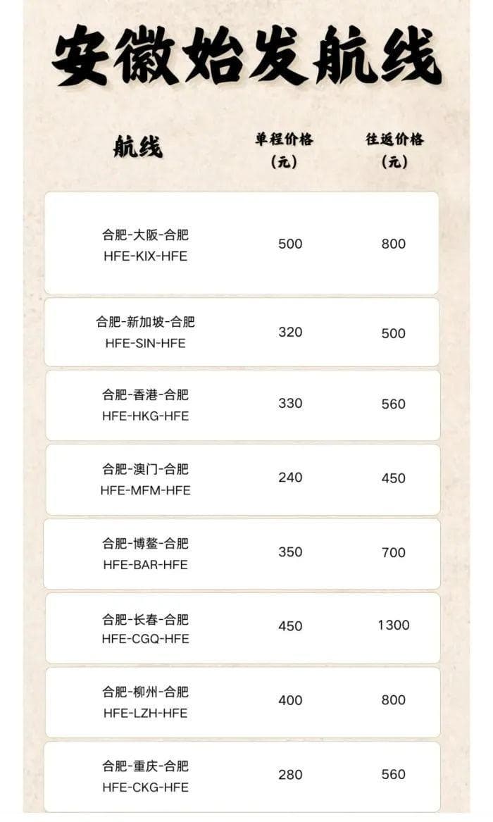 元宵节后机票价格“大跳水”！多条热门航线低至200元