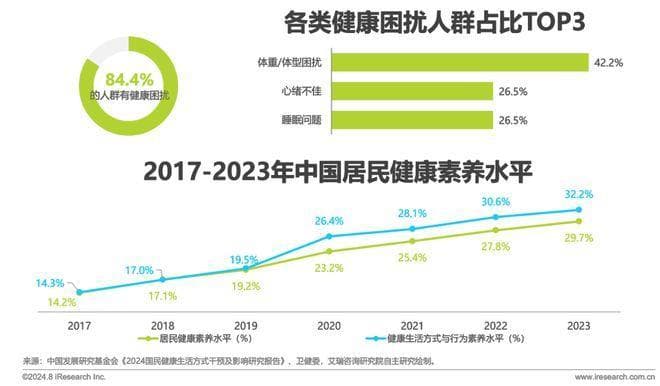2024年中国健身行业经营白皮书