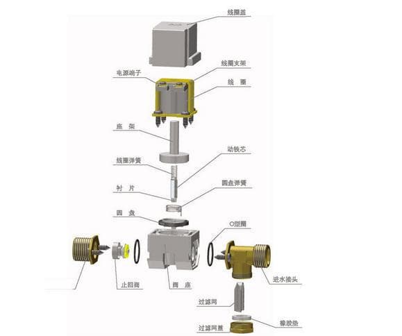 太阳能电磁阀漏水原因及解决办法，工作原理详解