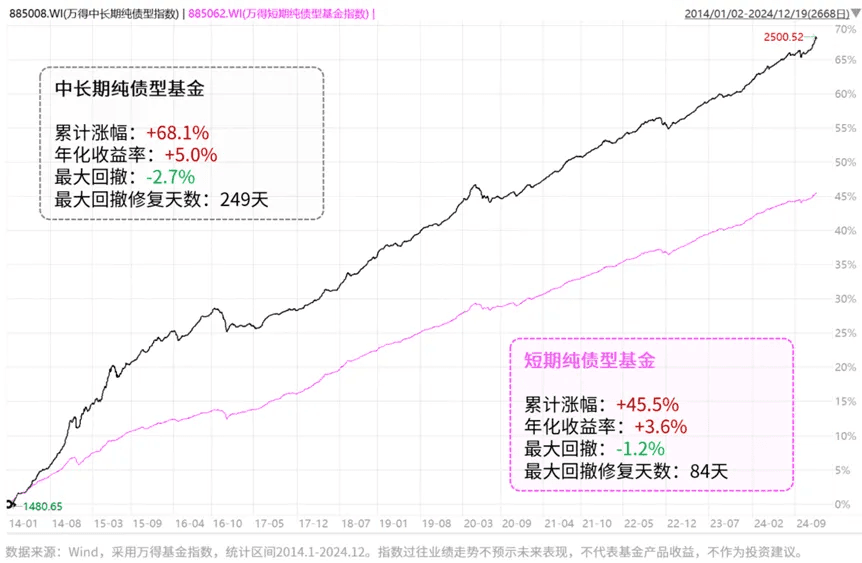 2025债市“春寒”启示录：低利率下债基投资的共识与思考