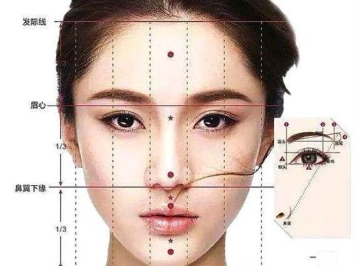 面相中的三庭五眼是什么意思,三庭五眼眉毛位置