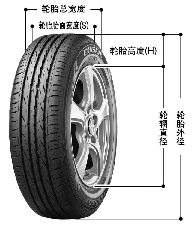 轮胎规格完全指南：宽度、扁平率、轮辋直径等关键参数详解