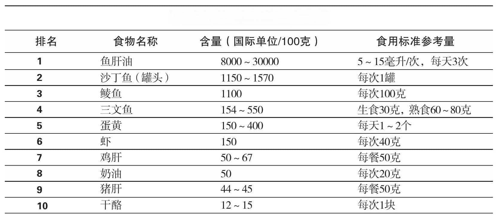 吃什么补维生素D？这些食物含量丰富，食用方法和注意事项全解析