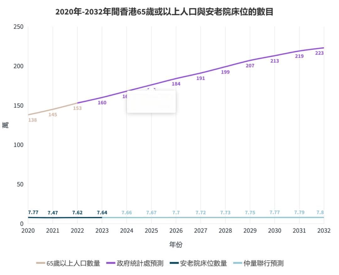 香港进入超老龄化社会，内地企业如何布局跨境养老市场？