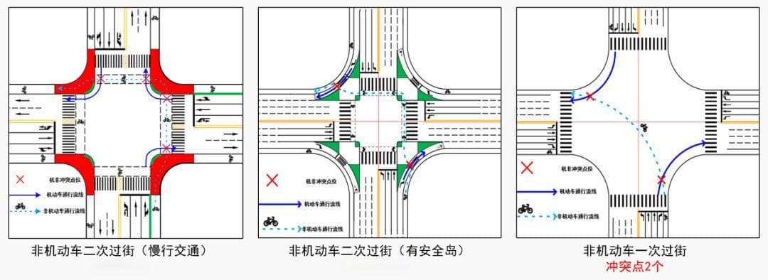 非机动车左转一次过街应是交叉口放行方式的优先选择
