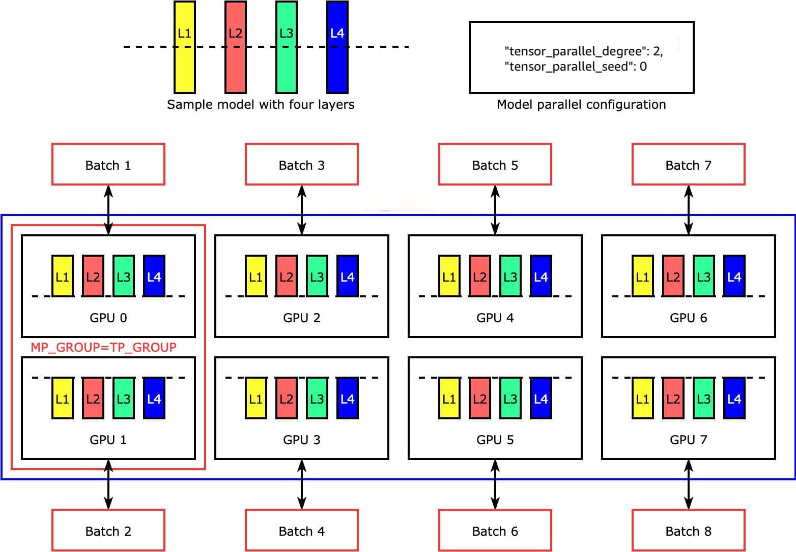 模型并行（Model Parallelism）原理详解