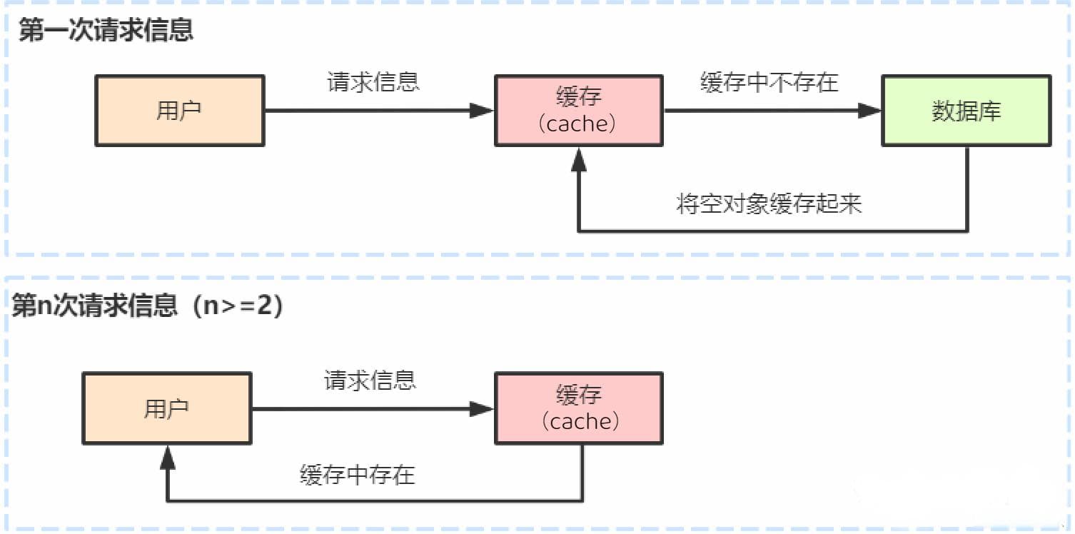 Redis简述｜以及它能用于做什么？