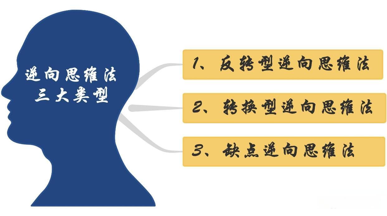 让你脱颖而出的三种逆向思维方法