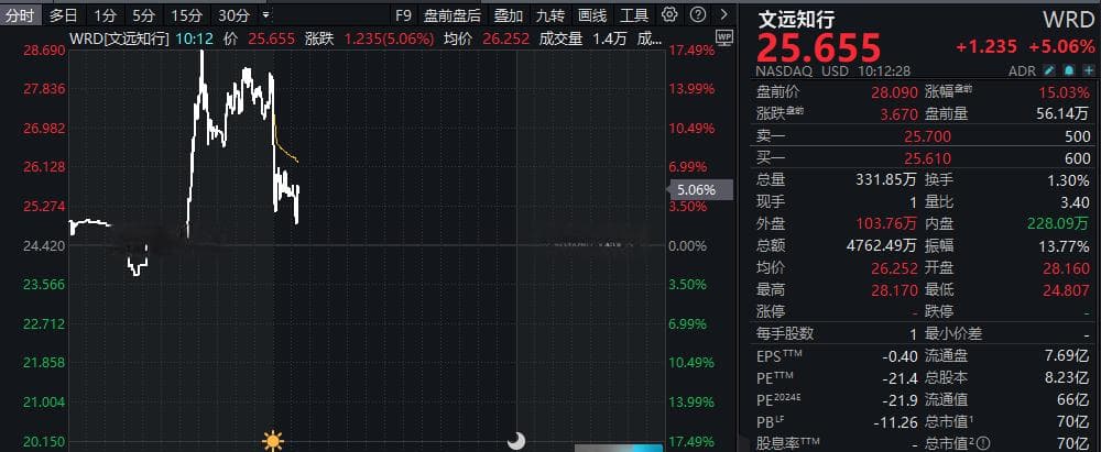 深夜，美股大跳水！中概股全线重挫