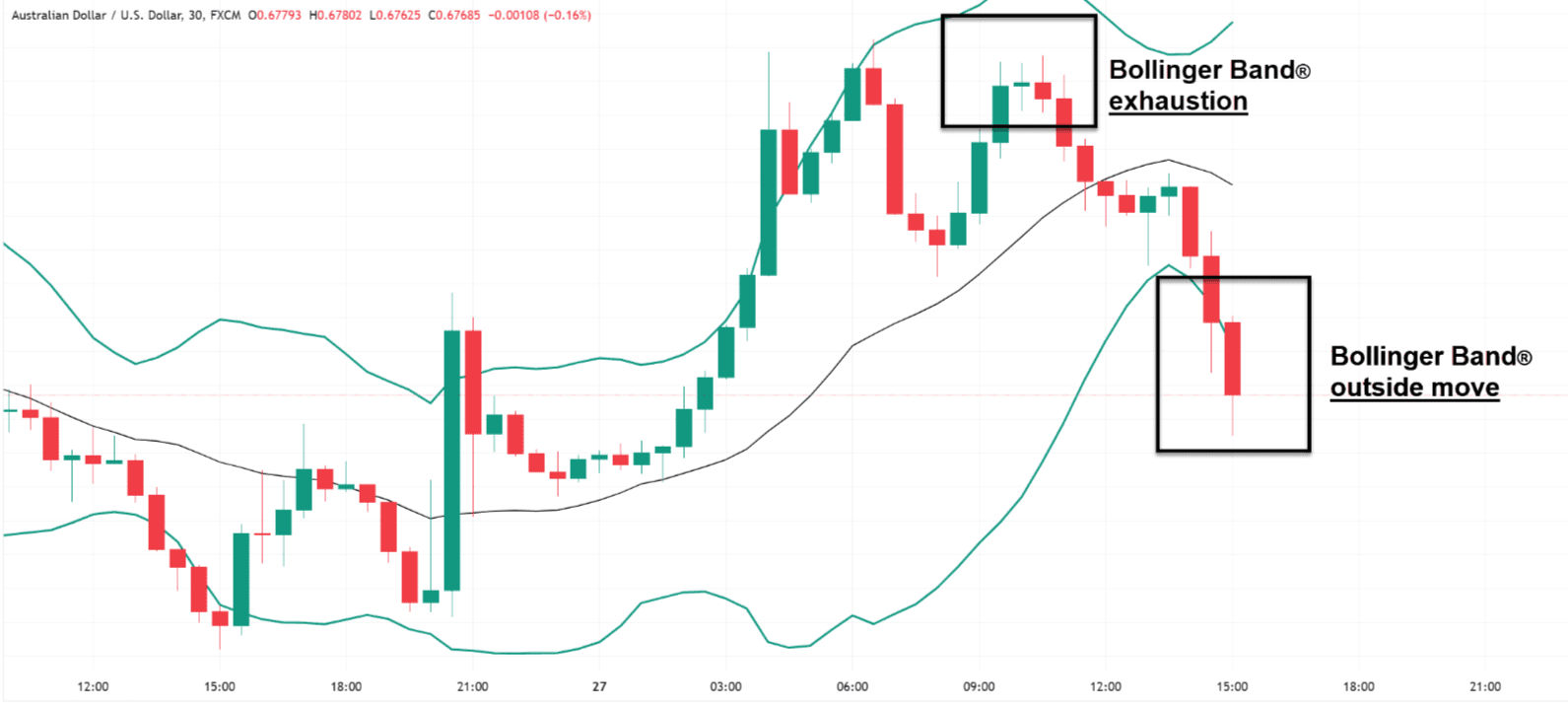 BBANDS布林带指标选股技巧