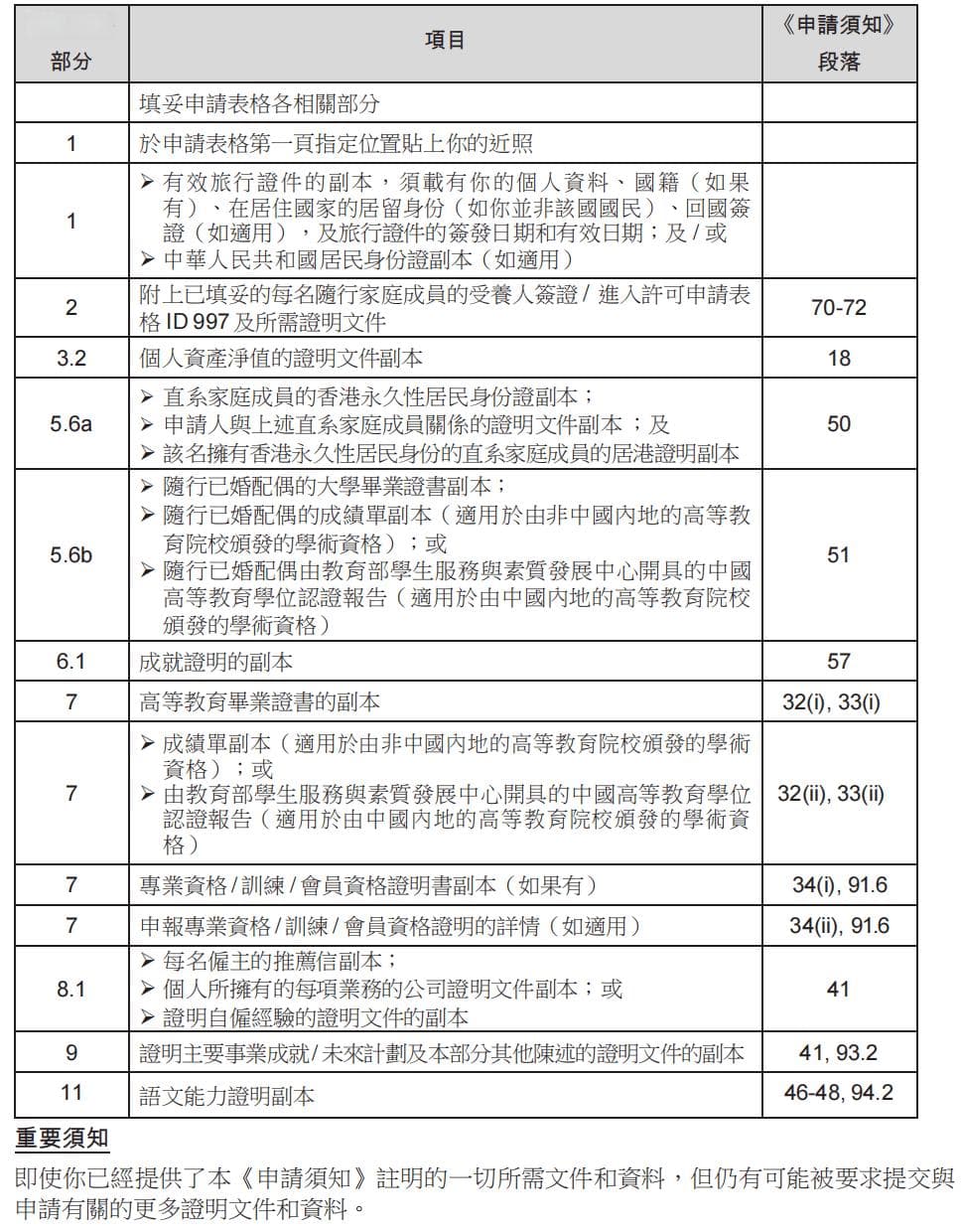 香港优才计划申请条件详解：12项标准如何评估？