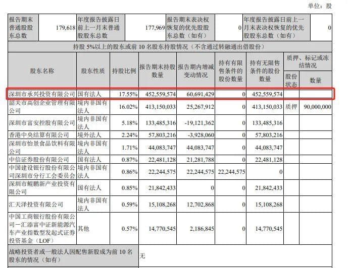 中国宝安股权争夺战，再起硝烟？