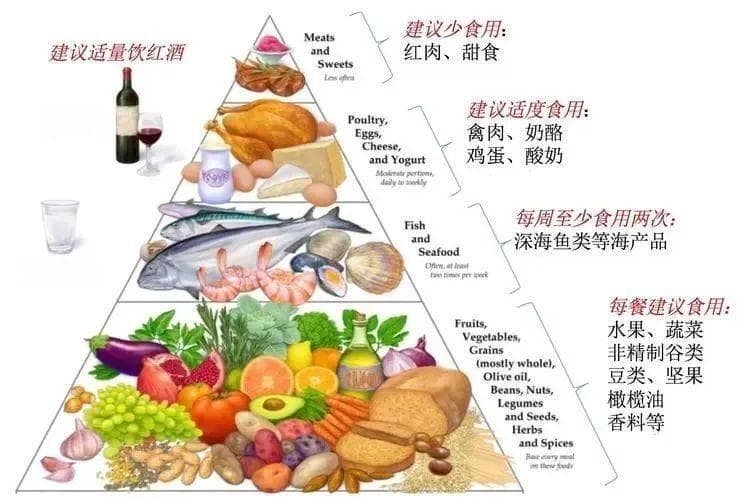 改善线粒体的饮食法：地中海饮食