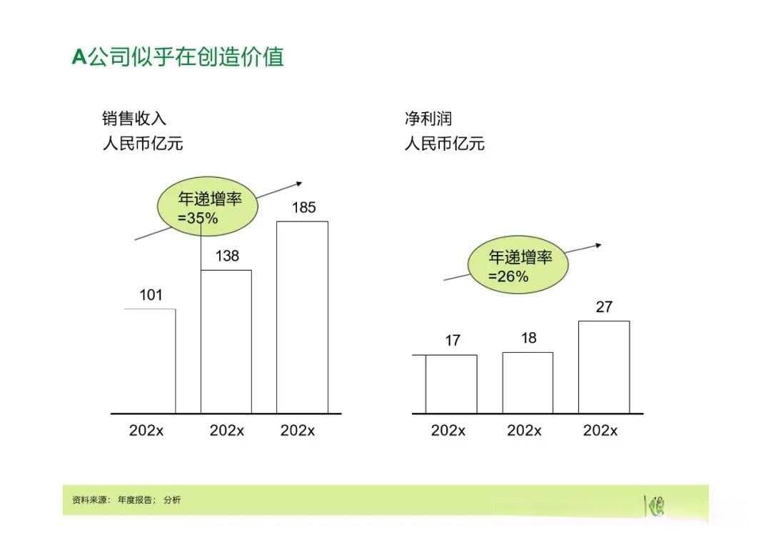 麦肯锡战略规划详解：从程序到要素的全面指南
