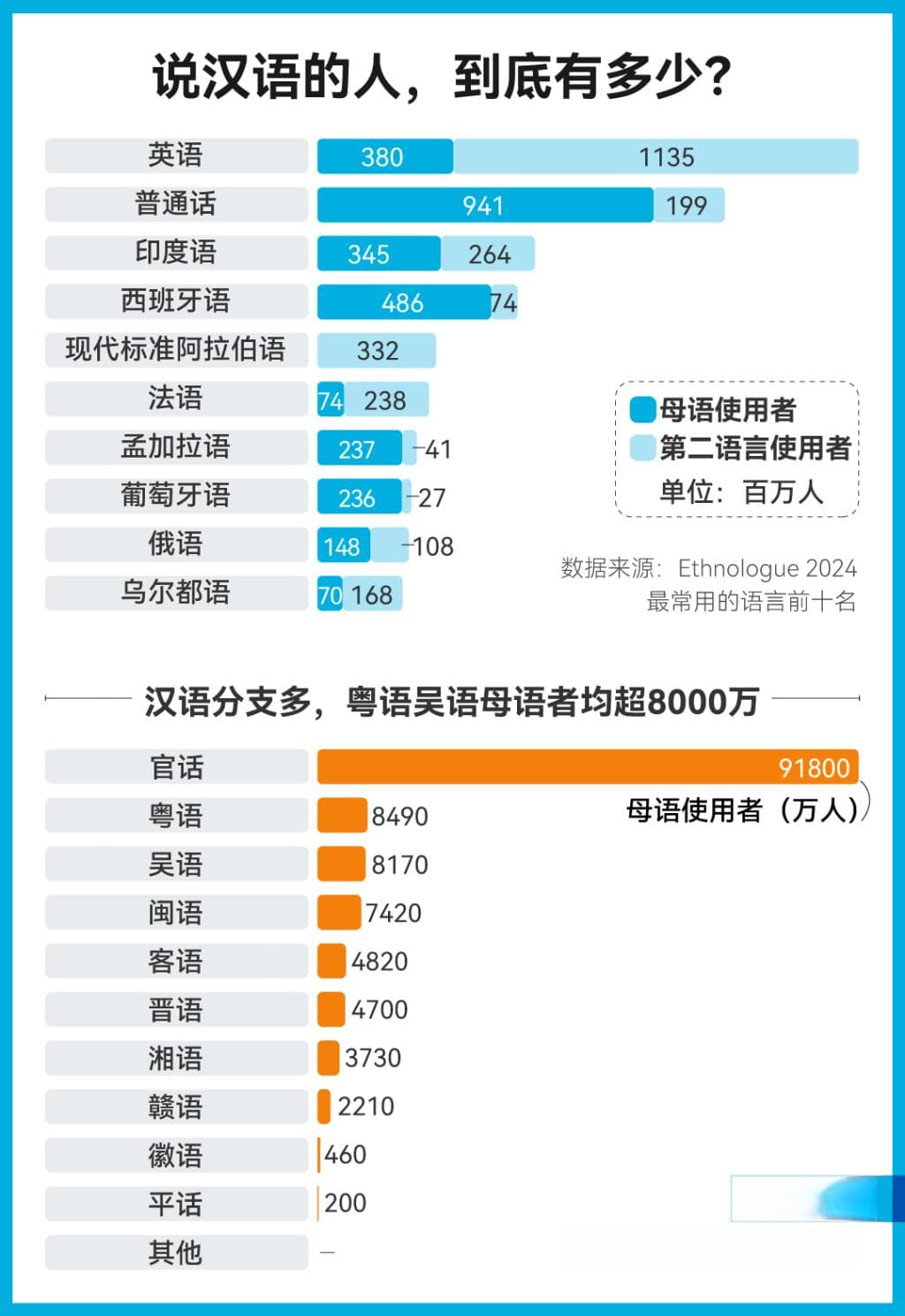 “汉语热”又起，哪国人最爱学中文？