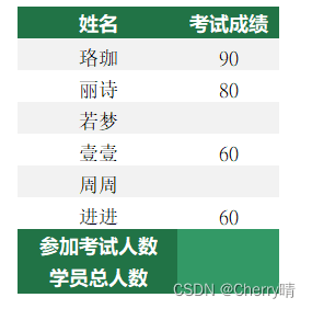 Excel Count系列统计函数详解
