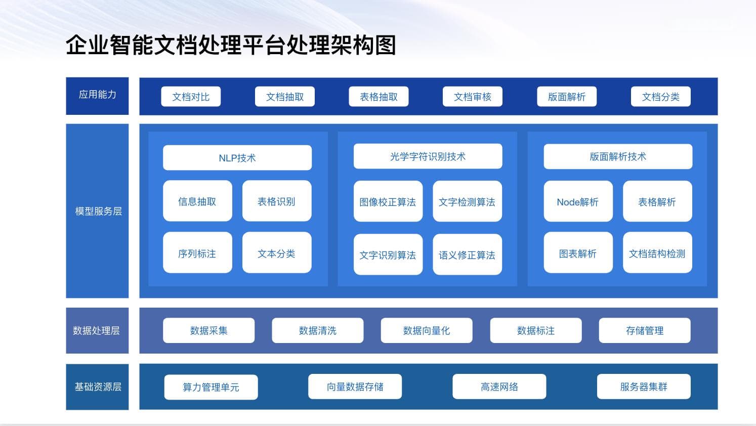 OCR技术视角：智能文档管理中的票据自动化识别与处理