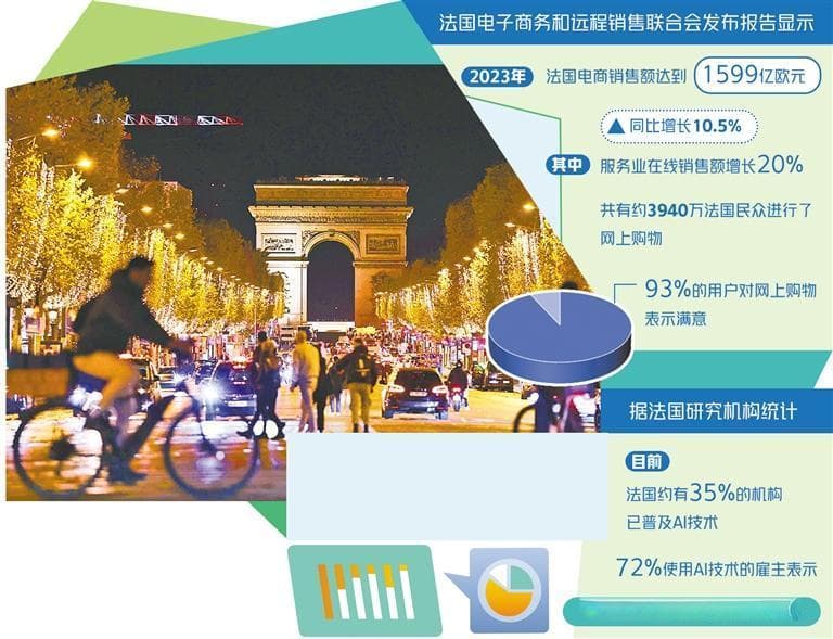 AI赋能法国电商提升竞争力
