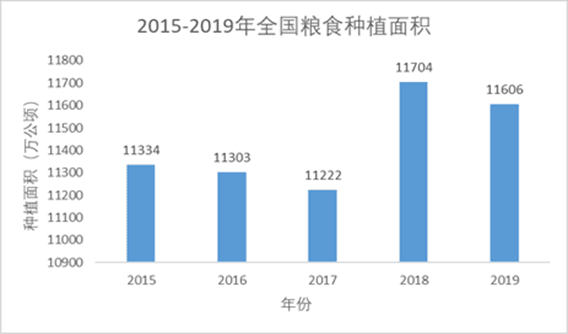 转基因的前世今生