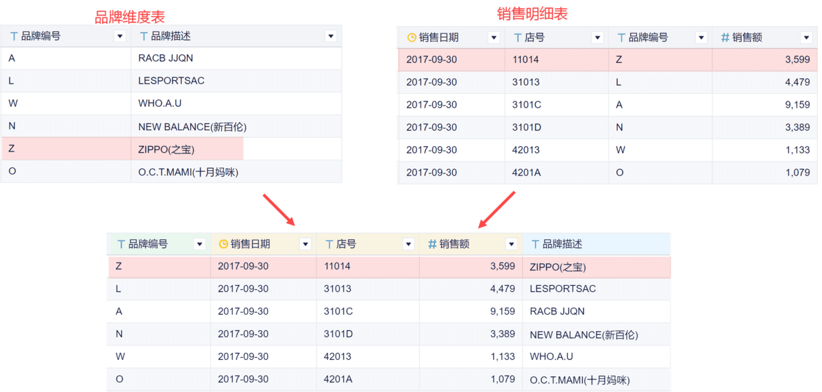 vlookup报错的6种类型和解决办法