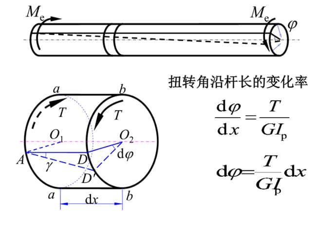 弹性模量VS刚度：材料力学的关键之战！