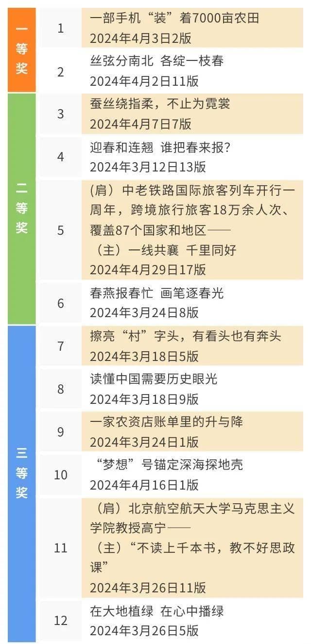 跟人民日报学写作！标题如何做到精彩吸睛？