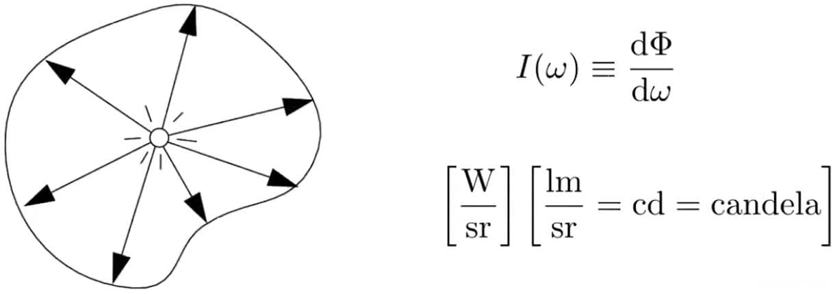 计算机图形学入门21：辐射度量学