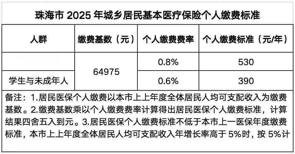 新农合缴费涨至400元，专家详解：医药费用上涨，报销范围扩大