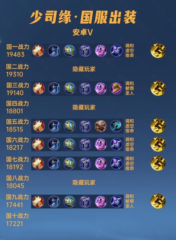 王者荣耀少司缘出装铭文详解：40位国服玩家实战总结