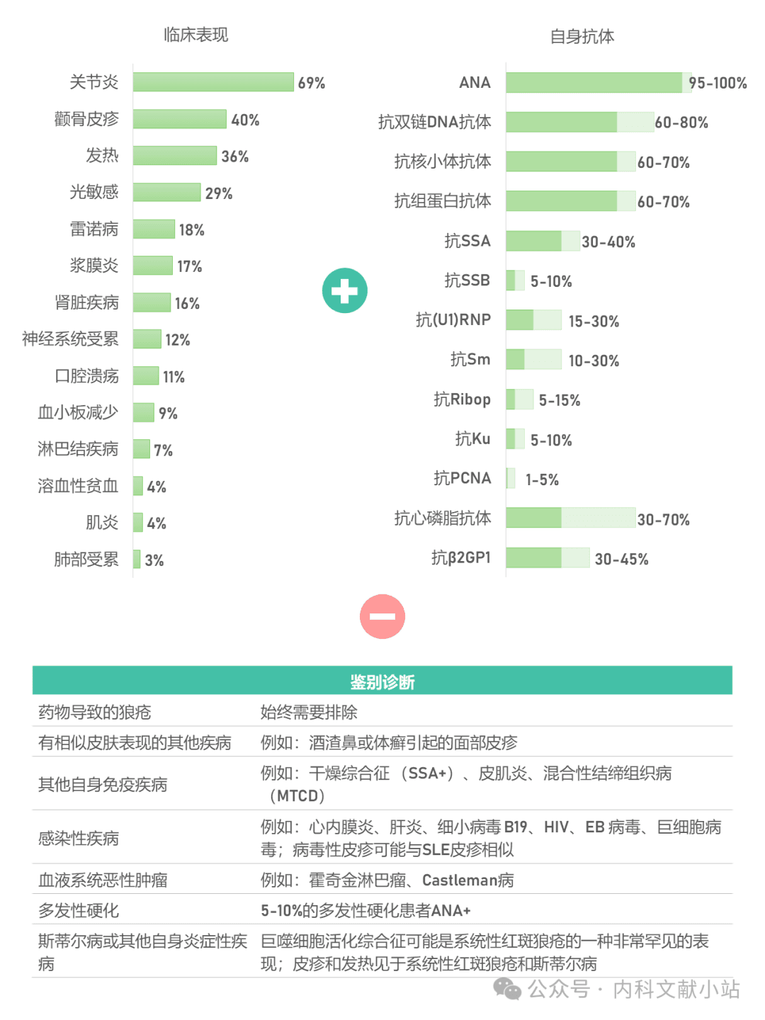 世界狼疮日 | 《柳叶刀》综述详解系统性红斑狼疮诊疗