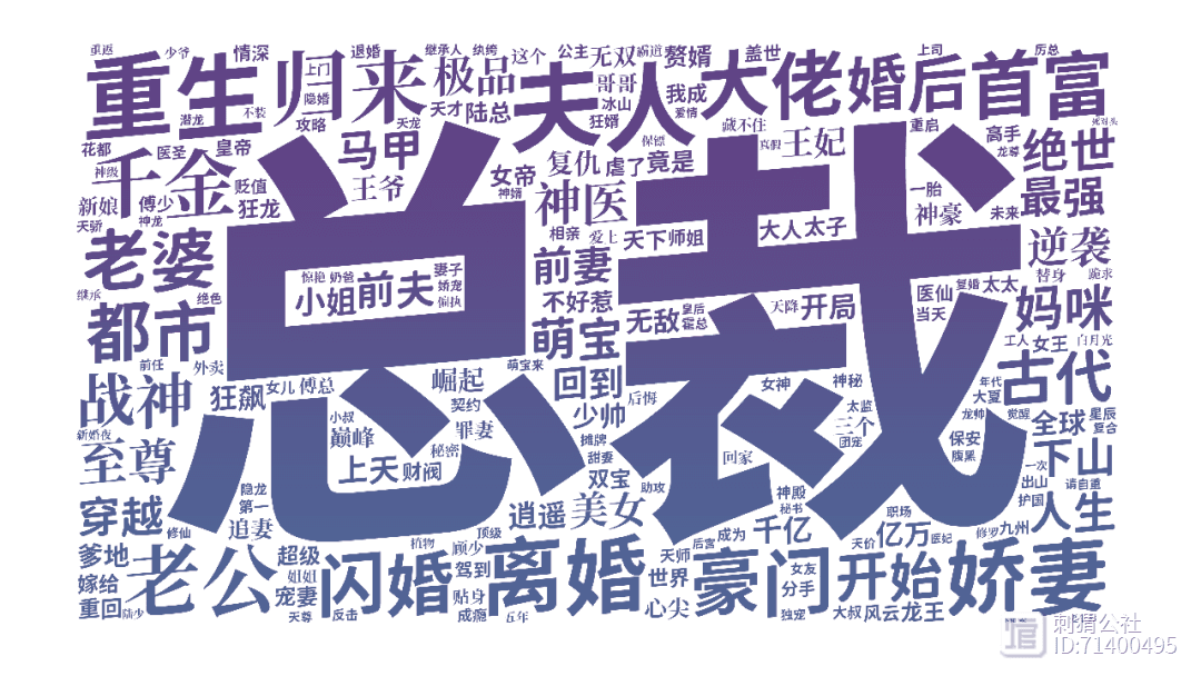 6000部短剧的名字里，藏着中国人最隐秘的欲望