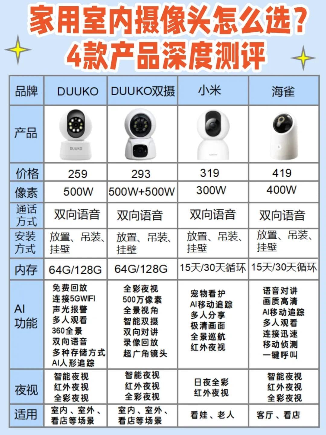 选购智能家居摄像头的必备知识与避坑指南