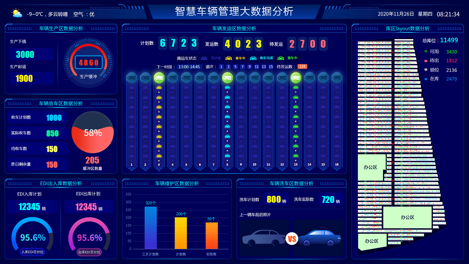 95%的人都用错了！5步优化Echarts图表加载速度