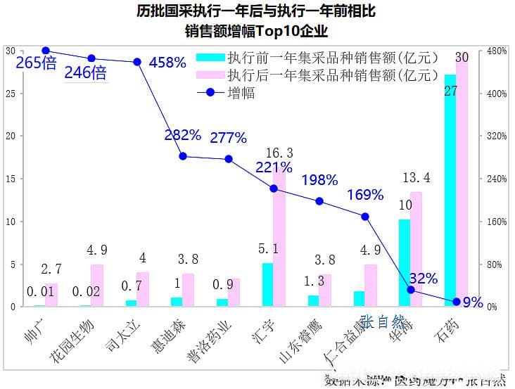 集采医药行业影响，深度分析