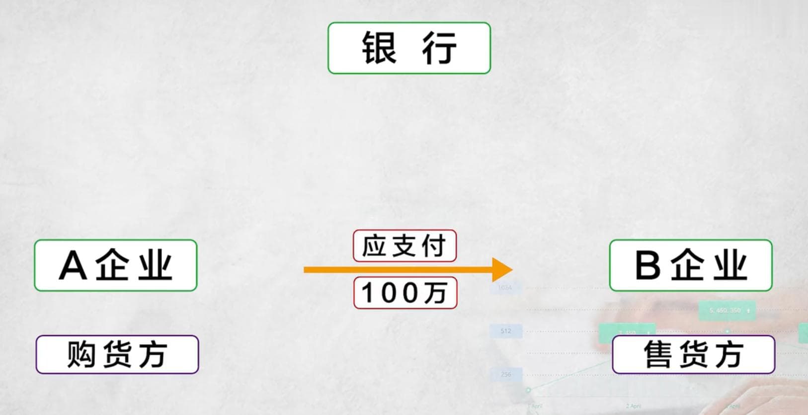 从资产到利润：会计六要素全解析