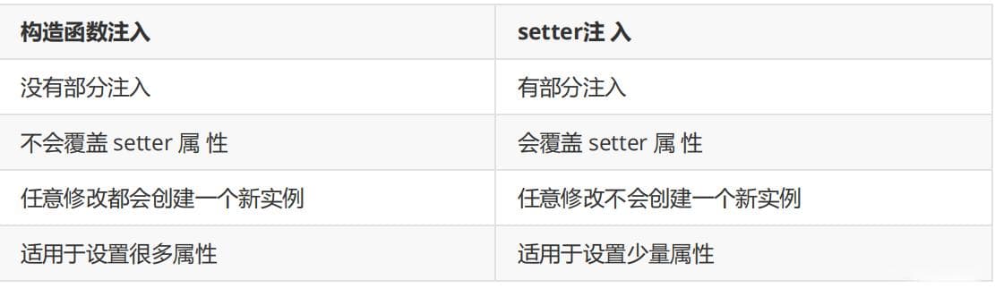 Spring框架三大特性详解（依赖注入、控制反转、面向切面）