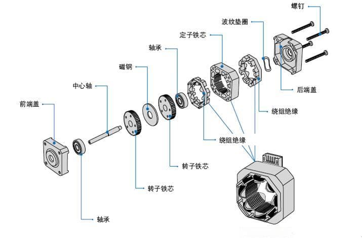 电机功率与线圈线径，讨论电机功率与线圈线径的关系